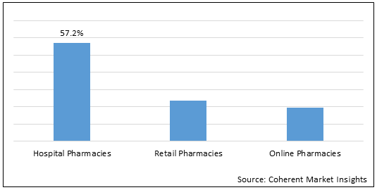 피부 섬유증 치료 시장